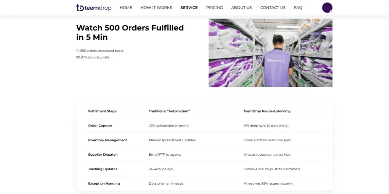 Auto fulfillment service on Teemdrop