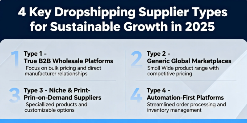 Four dropshipping supplier types for sustainable ecommerce growth